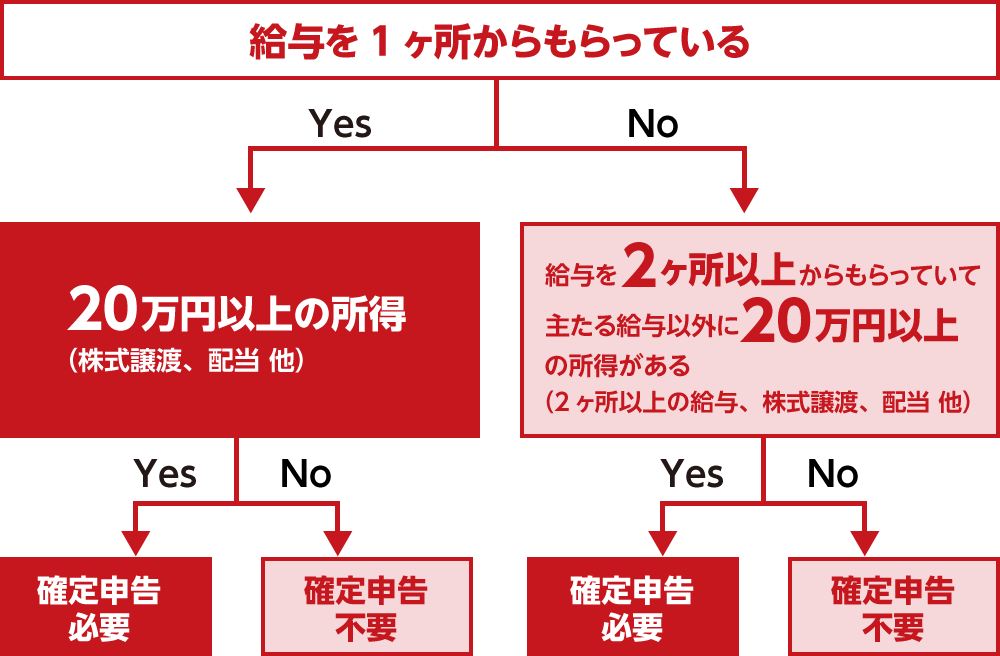 株　税金